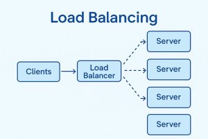 Российское решение для балансировки нагрузки Termidesk Connect: путь к устойчивым и безопасным цифровым системам